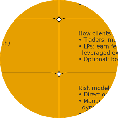 group leader picture