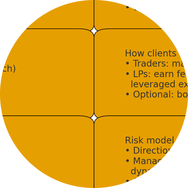 group leader profile picture lg screen